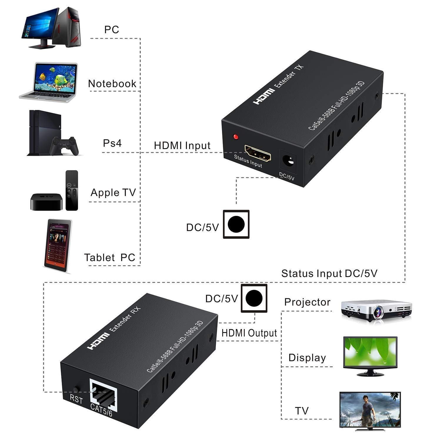 hdmi extender
