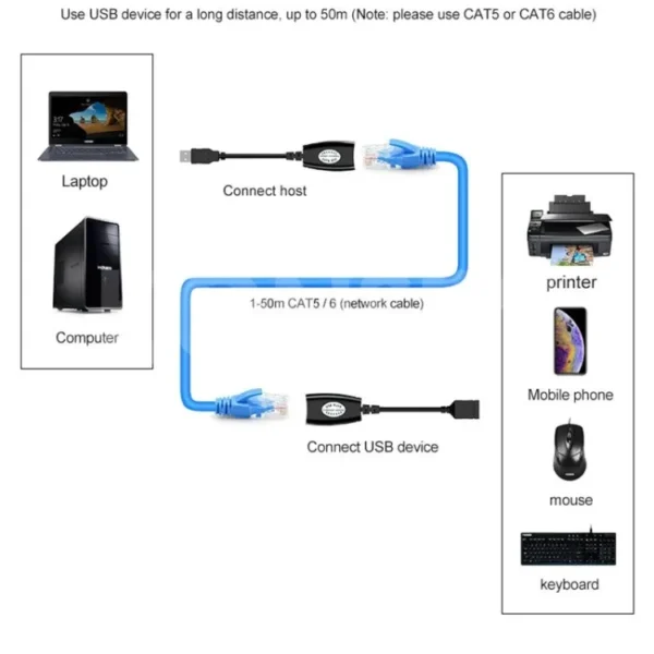 USB Extension Extender Adapter Up To 150ft Using CAT5 RJ45 LAN Cable - Image 7