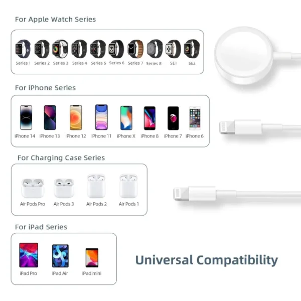 Wireless Watch Charger Cable Compatible for Apple Watch Series 8 7 6 5 4 3 2 1 SE1 SE2, 4.9ft Watch Charging 3 in 1 Portable Phone and Watch Charger for Phone - Image 2