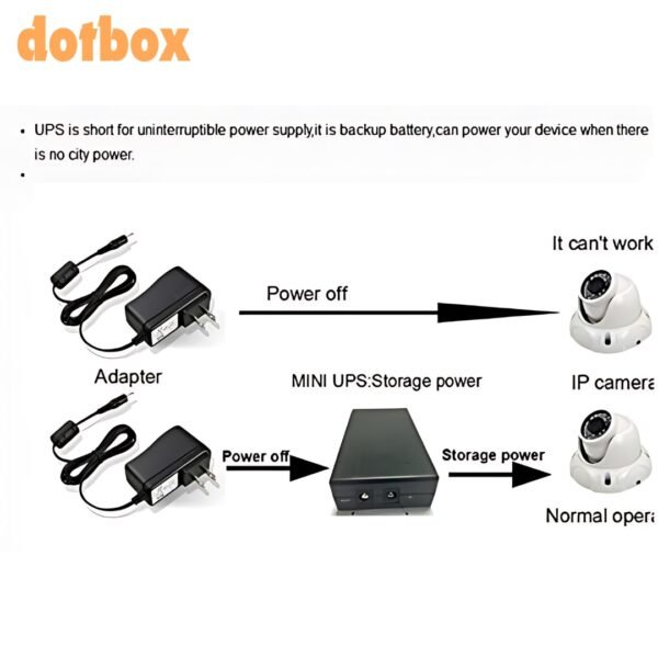 Mini UPS 12V 1A Power Supply Uninterrupted Power Supply Battery Backup Router Backup Power Camera Power Supply Security System UPS Portable UPS Mini Battery Backup Continuous Power Supply Network Equipment UPS Surveillance Camera Backup Power Supply - Image 6