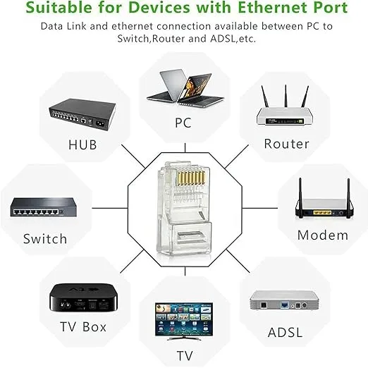 ethernet connecter