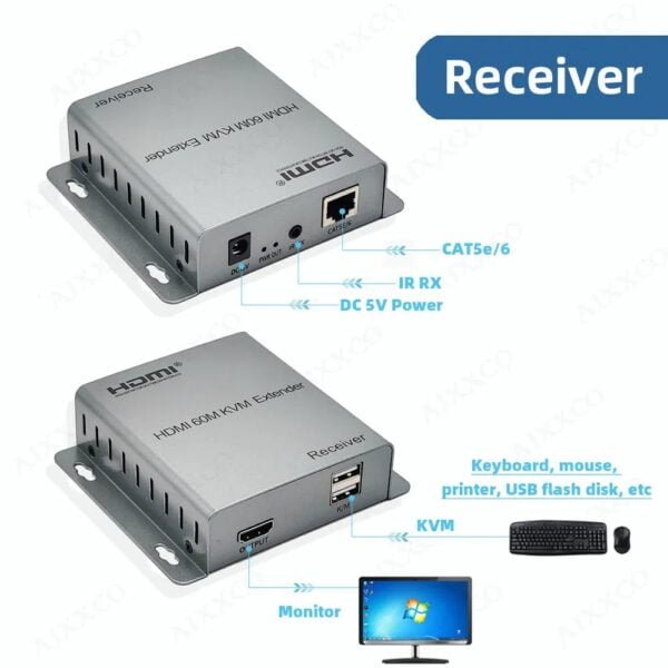 HDMI 60M KVM Extender HDMI USB extender over cat5e/6 1080P 4K USB HDMI KVM extender splitter with HDMI loop for mouse keyboard - Image 9