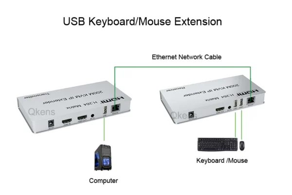 200M HDMI KVM IP Extender, Over IP RJ45 Ethernet CAT6 6A Transmitter Receiver 1 TX to 20 RX and Cascade Connection USB Keyboard Mouse Over UTP/STP H.264 (RX) - Image 12
