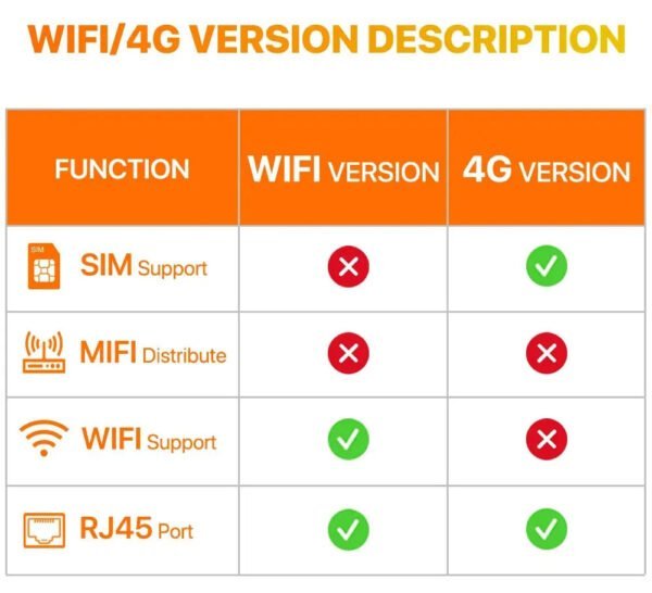 4G PTZ Dual Lens SIM IP Camera Smart Home Security with AI Detection - Image 8