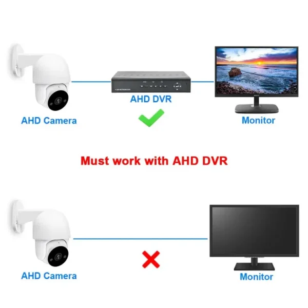 IP66 waterproof PTZ AHD camera for indoor/outdoor surveillance. Features infrared night vision, analog signal, and suitable for home security - Image 4