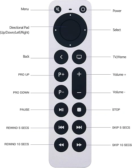 Apple Tv Remote